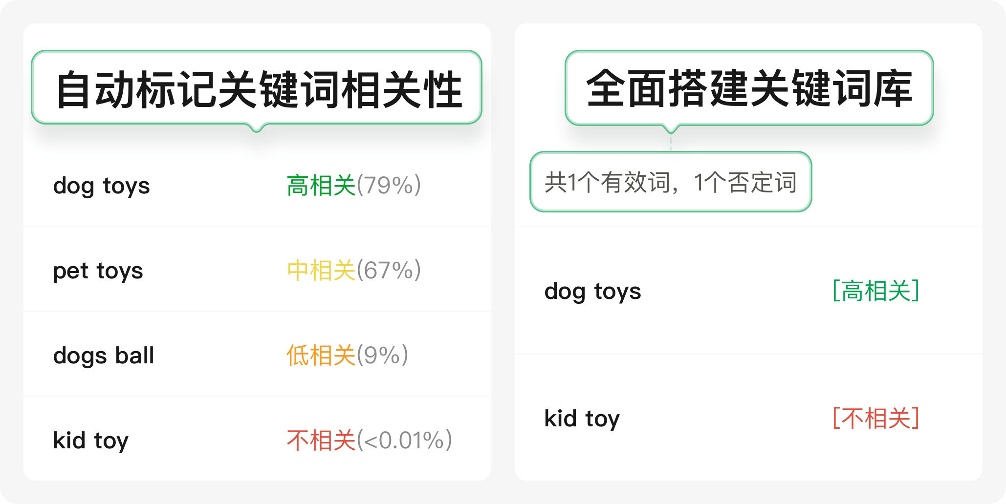 Sif官网| 帮助亚马逊卖家抢占海外推广流量- 精准洞察广告架构、反查流量词与广告词、查询流量结构、流量运营研究工具